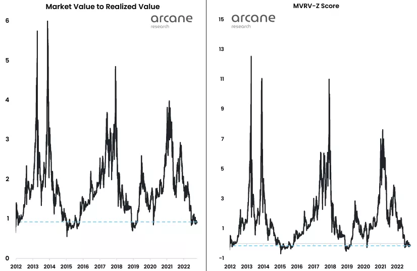 Когда ждать ралли биткоина? Разбираем данные индикаторов и мнения экспертов