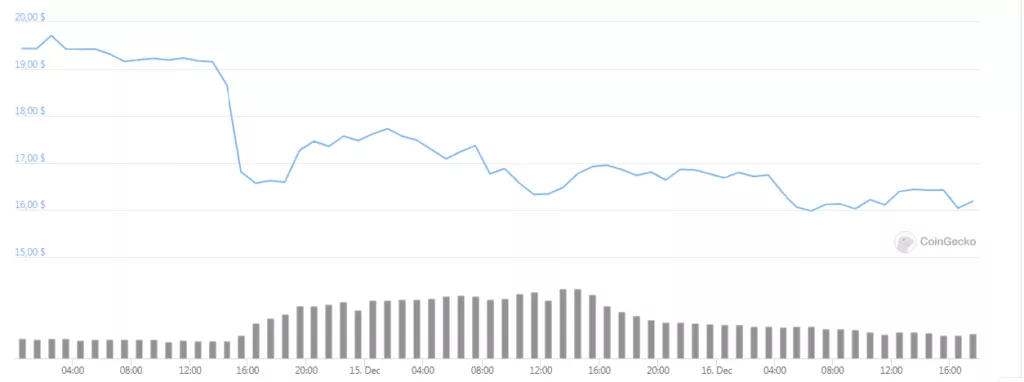 Хакер потребовал от основателя Nexus Mutual выкуп в 4500 ETH