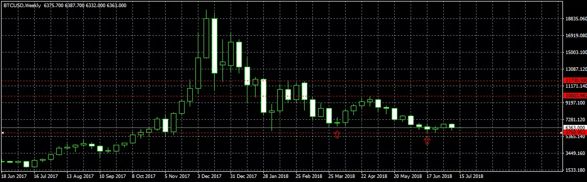 Анализ цены биткоина: оправдаются ли положительные сигналы?