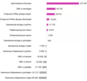 Биткоин стал самой выгодной инвестицией 2019 года, но эксперты предупредили о перегреве рынка