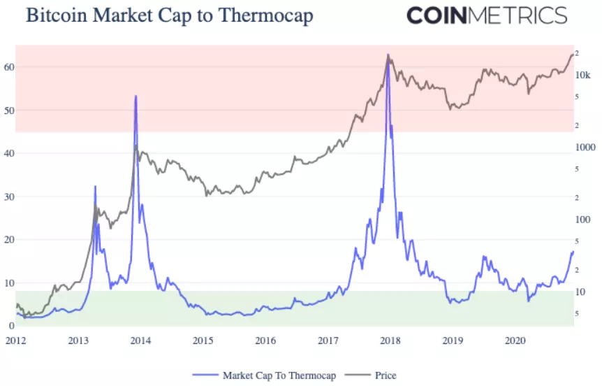 Как находить точки входа в рынок криптовалют при помощи ончейн-инструментов
