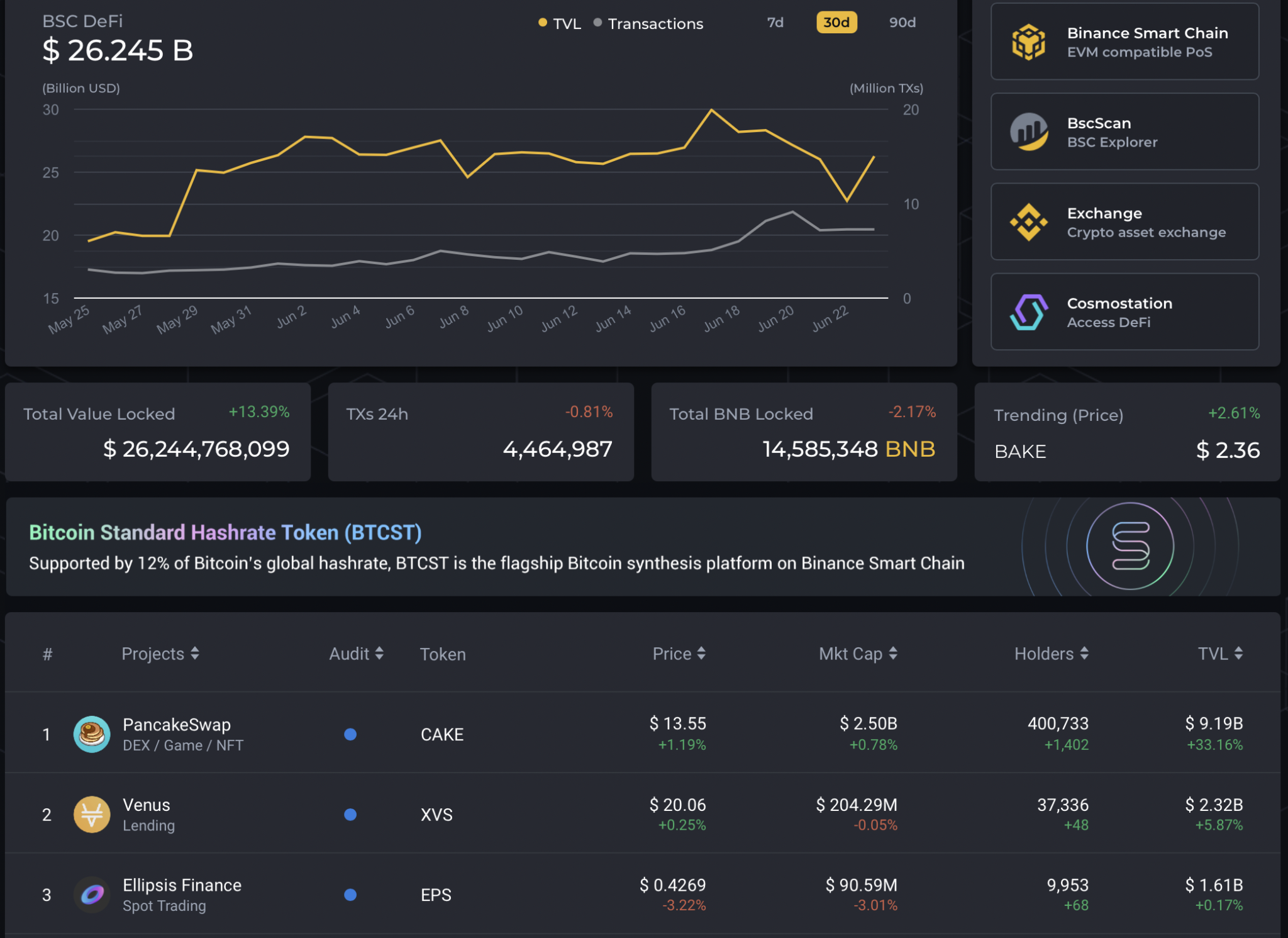 Defi токен. Рейтинг defi проектов. Как управлять ликвидностью на defi.