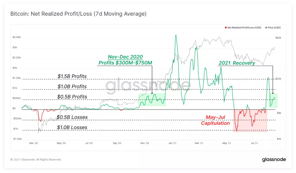 Эксперты увидели признаки перехода рынка криптовалют в FOMO-режим