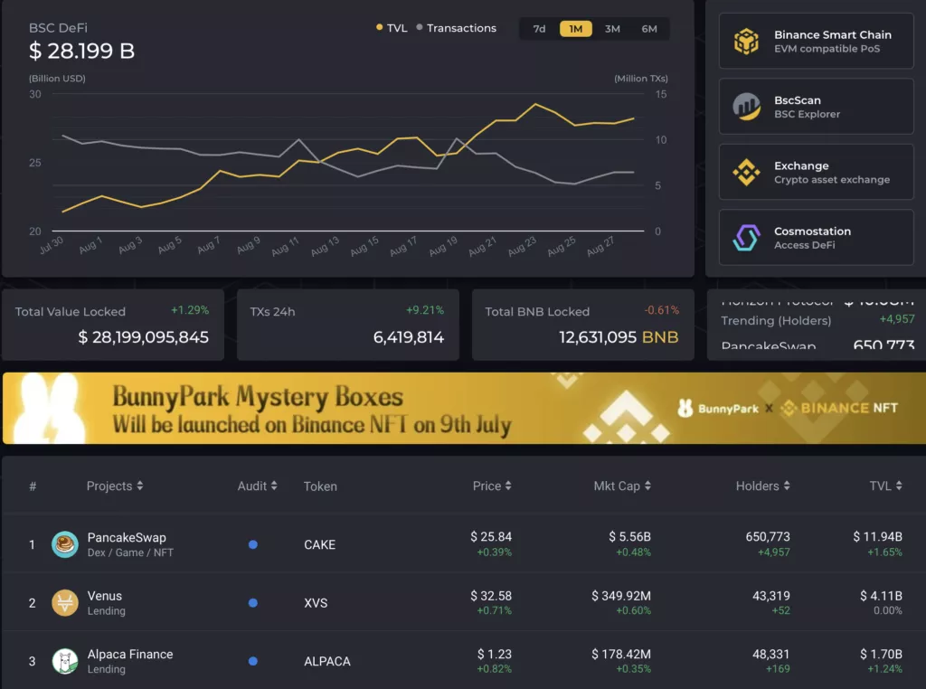 Вестник DeFi: Джек Дорси запустит DEX, а SEC начнет отслеживать DeFi-транзакции