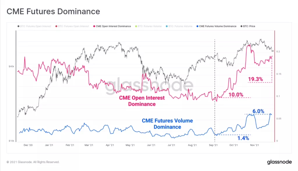 Аналитики Glassnode оценили вероятность продолжения коррекции биткоина