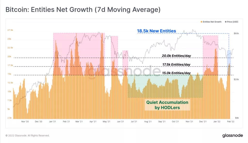 Аналитики Glassnode указали на причины восстановления цены биткоина