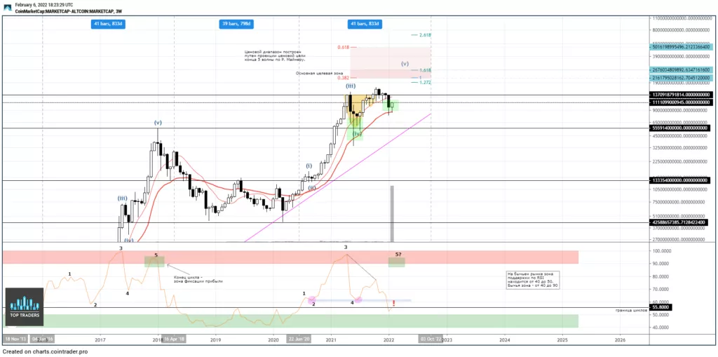 Трейдер рассказал о вероятности продолжения ралли криптовалют