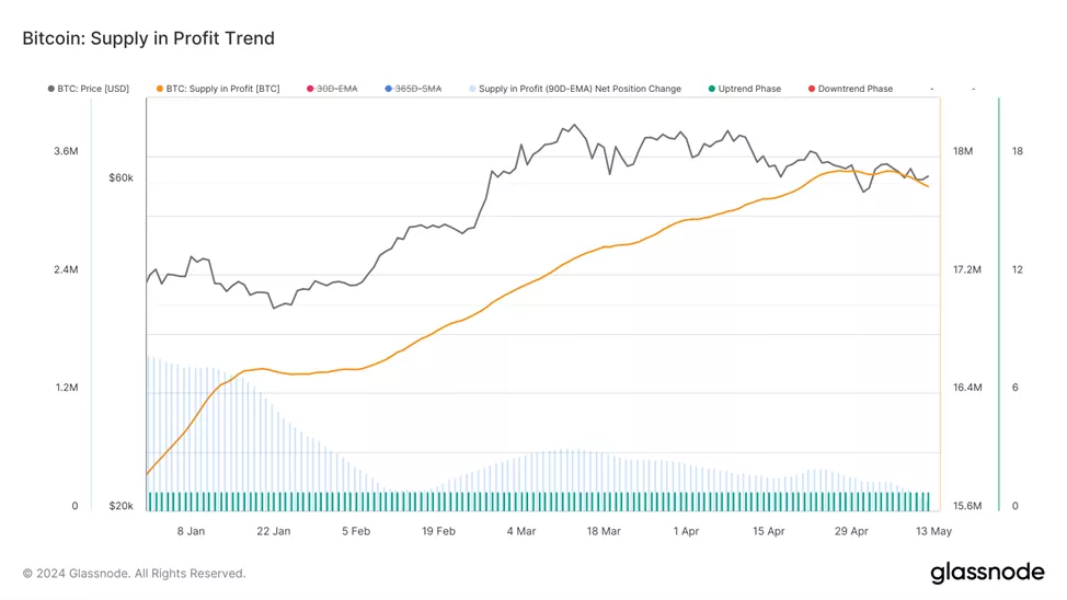 В Glassnode призвали трейдеров учитывать вероятность панических продаж