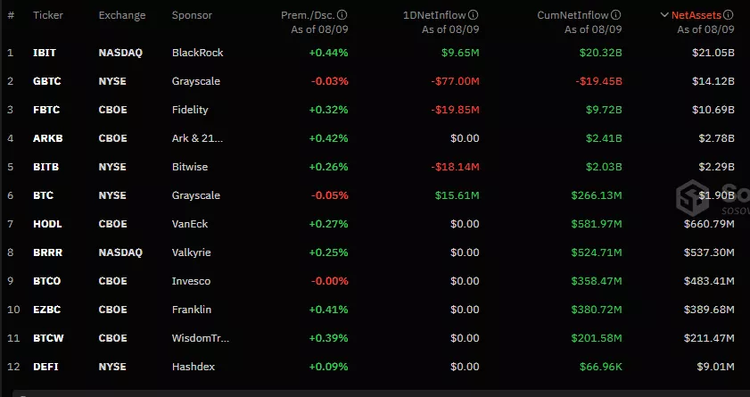 Недельный приток в ETH-ETF стал положительным впервые после их запуска