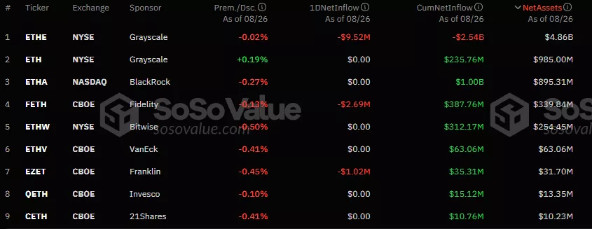 Поступления в биткоин-ETF продолжились восьмой день подряд