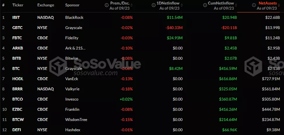 Из Ethereum-ETF вывели рекордные c июля $79,2 млн