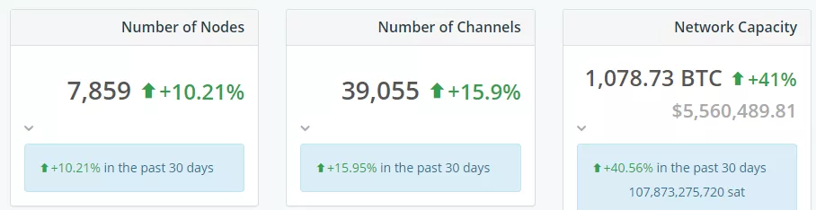 Итоги недели в криптоиндустрии: биткоин выше $5000, переход в «режим FOMO» и руководство SEC