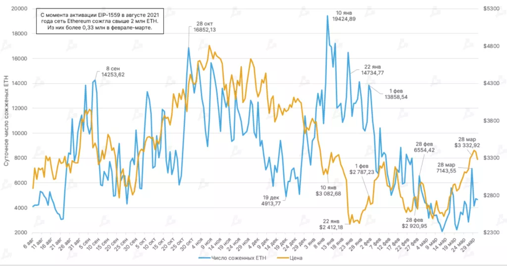 Индикатор aSOPR указал на улучшение рыночных настроений во второй половине марта