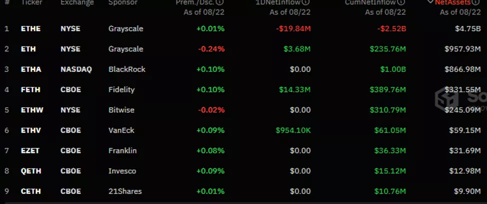 Волна поступлений в BTC-ETF продолжилась шестой день подряд