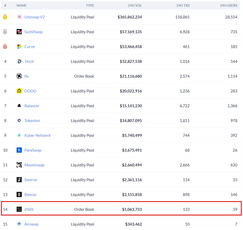DEX без нативного токена — пережиток прошлого или жизнеспособное направление?