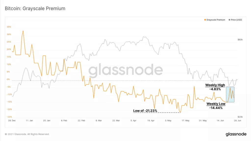 Glassnode: краткосрочные инвесторы продали биткоины в убыток на $3,83 млрд