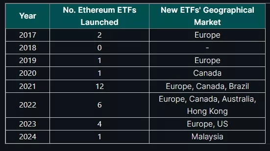 5.7B-Assets-in-Ethereum-ETFs-Led-by-Europe-With-81-Share-CoinGecko-Google-Chrome