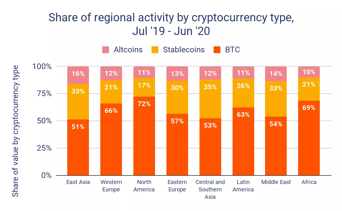 Chainalysis указала на рост числа институциональных биткоин-инвесторов из США