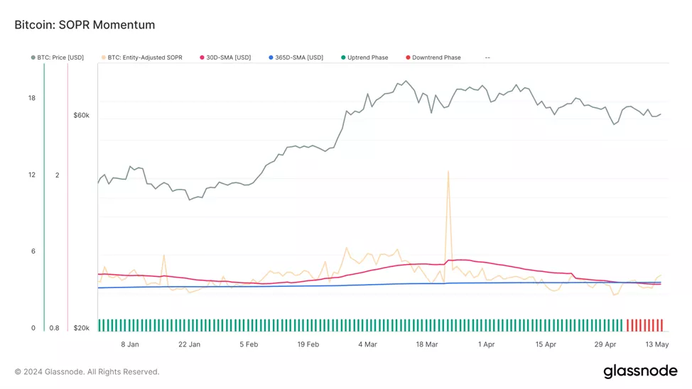 В Glassnode призвали трейдеров учитывать вероятность панических продаж