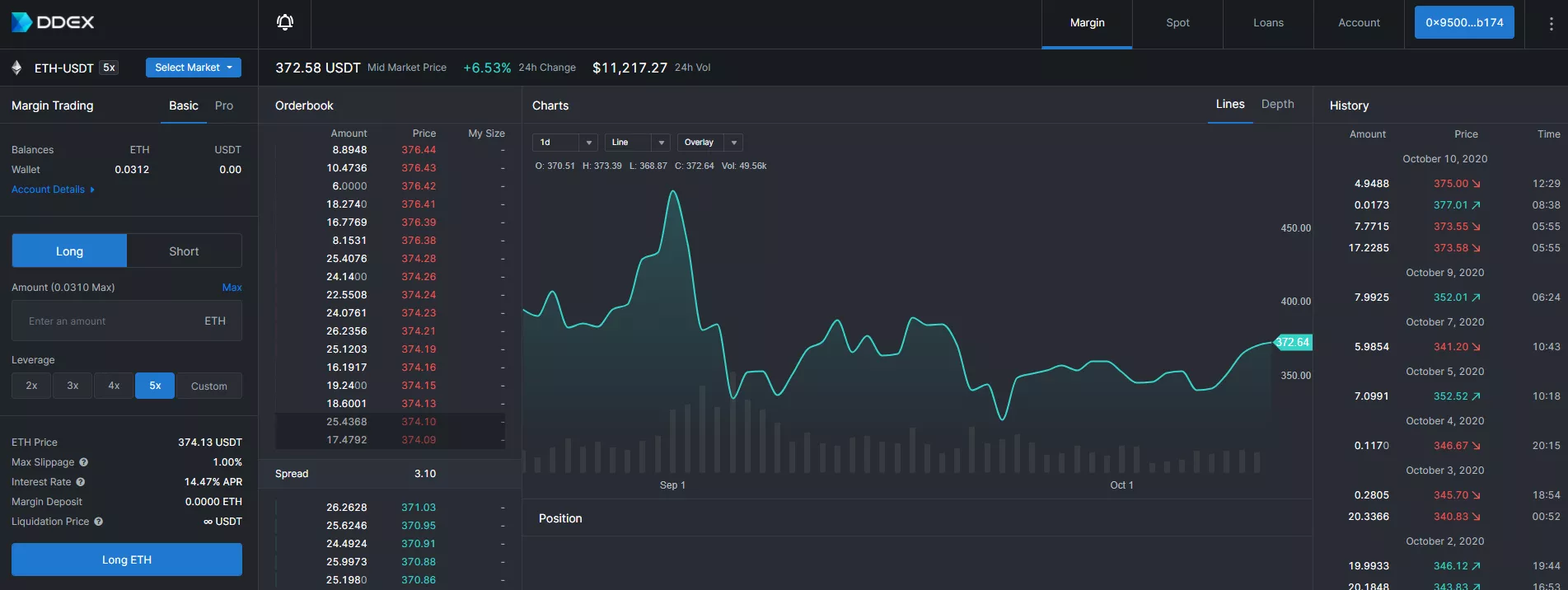 DEX без нативного токена — пережиток прошлого или жизнеспособное направление?