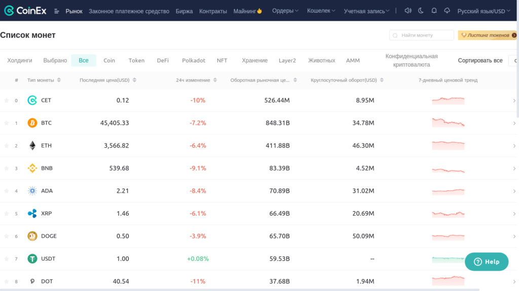 Торгуем без верификации: обзор криптовалютной биржи CoinEx