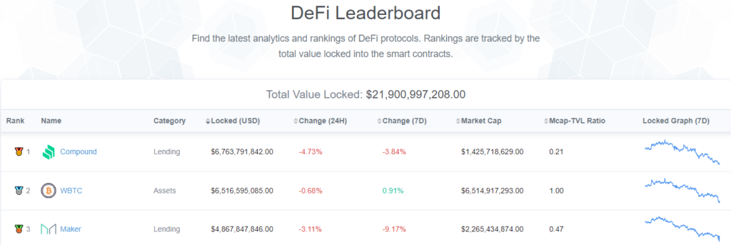 В помощь инвестору: обзор популярных индикаторов для оценки DeFi-проектов