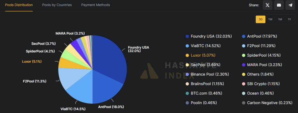 6-mining-pool-distr