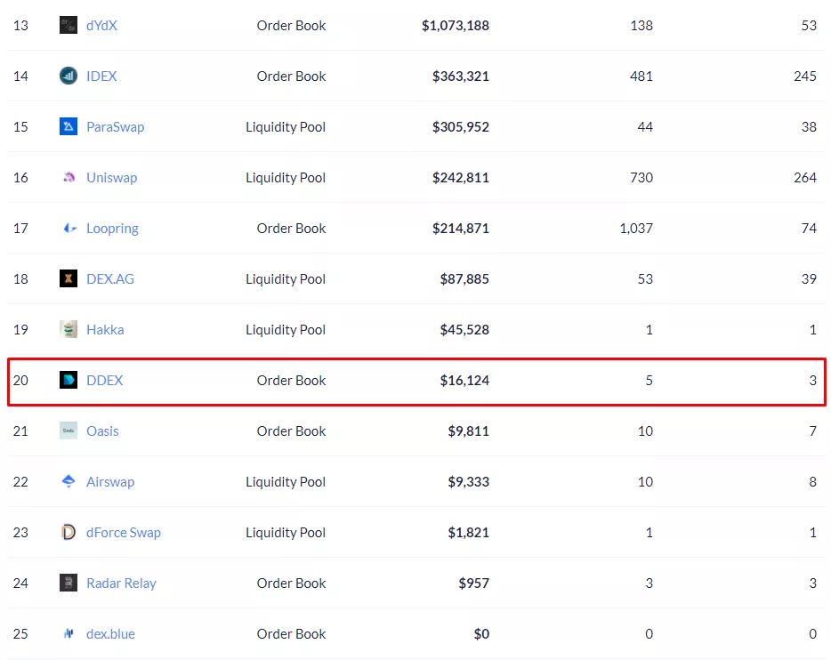DEX без нативного токена — пережиток прошлого или жизнеспособное направление?