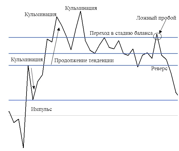 Куда движется рынок: определяем тренд цены биткоина и его силу