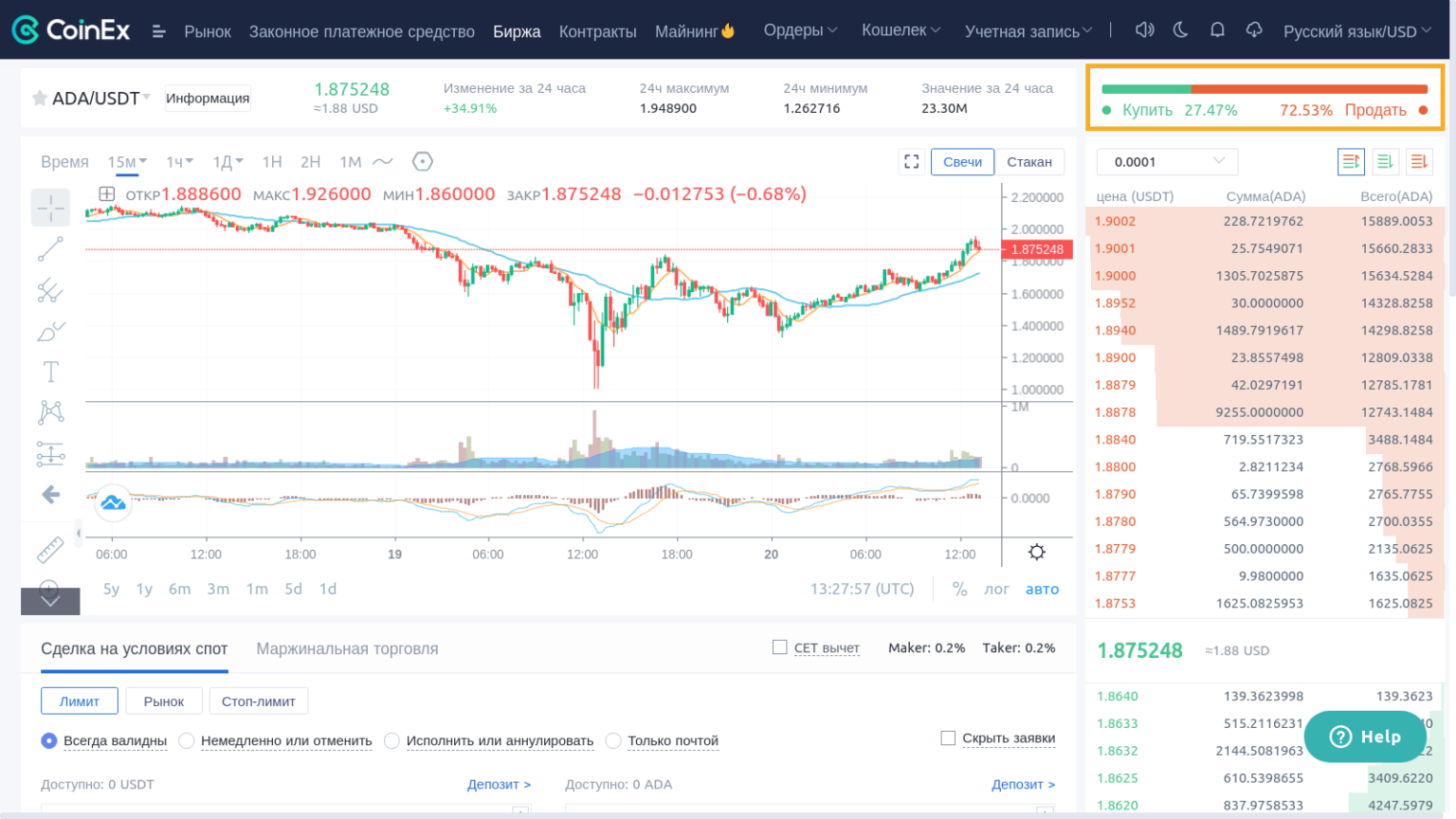 Торгуют ли биржи. COINEX. Криптовалютную биржу COINEX. Мейкер и Тейкер на бирже это. Кошелек коинекс.