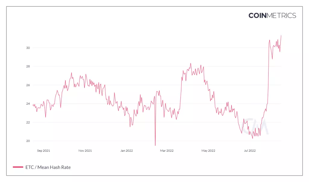 The Merge: перезапустит ли рынок масштабное обновление Ethereum?