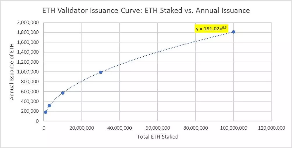 Переход Ethereum на PoS: все, что нужно знать