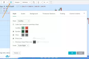 Краткий обзор возможностей TradingView — платформы для криптотрейдеров