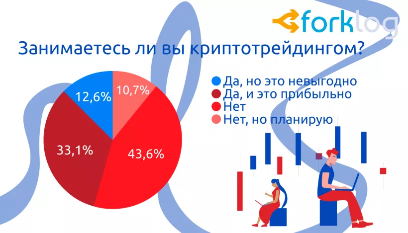 Итоги опроса ForkLog «Биткоин и другие криптовалюты в нашей жизни»