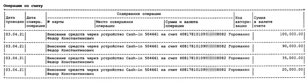 Команда Навального назвала имя экс-сотрудника, который слил в сеть базу их сторонников