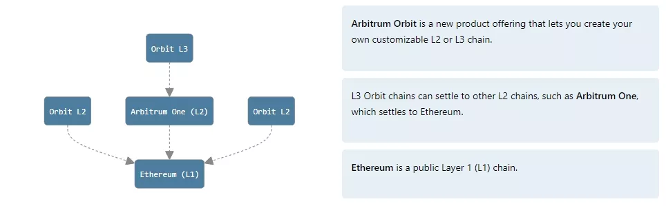 A-gentle-introduction-Orbit-chains-Arbitrum-Docs-Google-Chrome