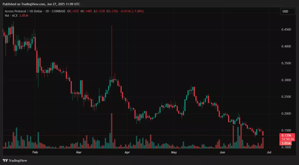 ACXUSD_2025-06-27_14-09-41