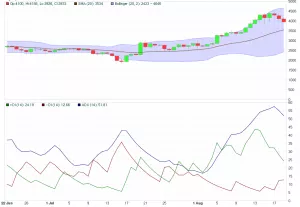 Цена биткоина вновь опустилась ниже $4000