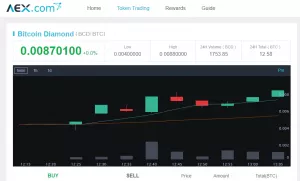 В сети биткоина состоялся хардфорк Bitcoin Diamond