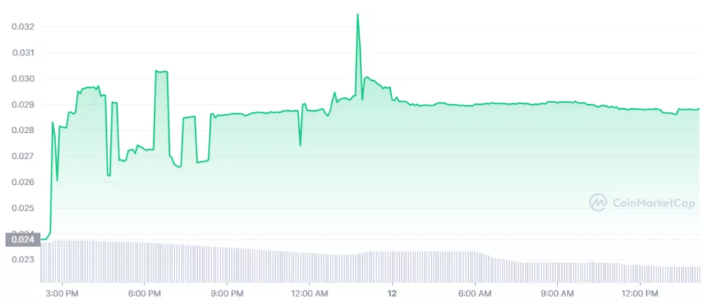 Coinbase назвала новых кандидатов на листинг. Среди них BUSD и токен BitDAO