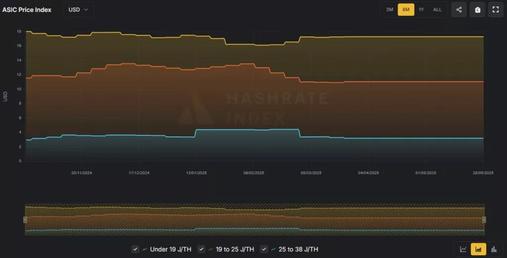 ASIC-Price-Index-Google-Chrome-1