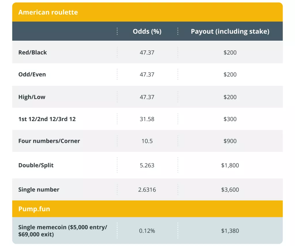American-roulette-odds