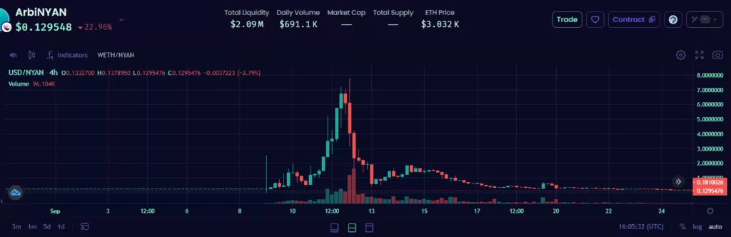 Перезагрузка DeFi: как Arbitrum стал ведущим Ethereum-решением второго уровня