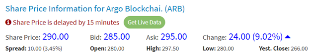 Сотрудники Argo Blockchain начнут получать зарплату в биткоинах