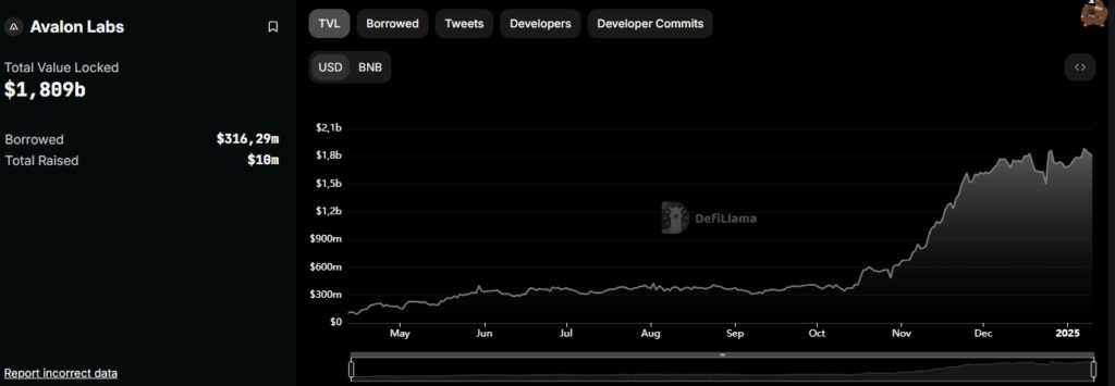 Avalon-Labs-DefiLlama-Google-Chrome-1