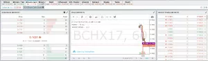 BitMEX запустила фьючерсы на криптовалюту Bitcoin Cash