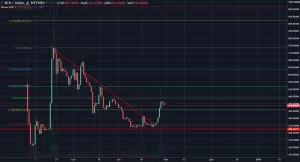 Анализ цен альткоинов: восстановление после дампа отменяется