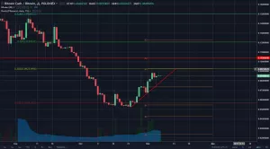 Анализ цен альткоинов: по-прежнему в тени биткоина