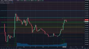 Анализ цен альткоинов: по-прежнему в тени биткоина