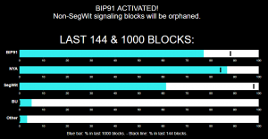 Топ-7 главных событий в биткоин- и блокчейн-индустрии (17.07.17 — 23.07.17)